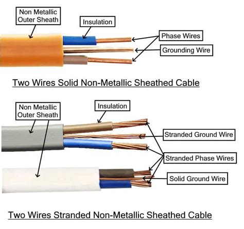 Types Of Electrical Wires And Cables Electrical Technology