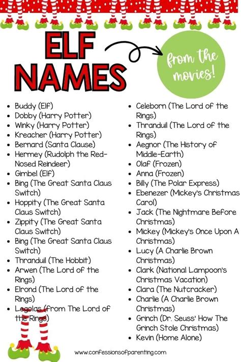 140 Elf On The Shelf Names That Youll Love