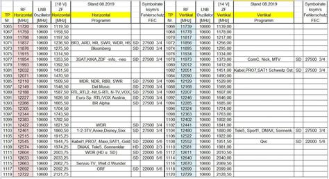 Empfang Astra Satellit 192° Ost Satellitenempfang Weiderade