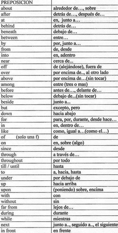 Preposiciones Inglés Español Frases Ingles Traduzidas Expressões