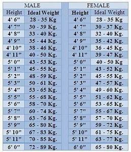 Ideal Height And Weight Chart Formulae For Ideal Pinoyathletics Info