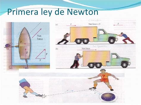 Mapa Mental La Primera Ley De Newton La Inercia Images