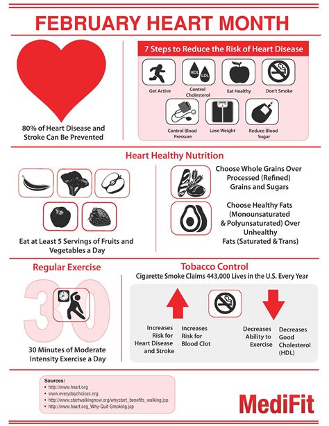 February Is Heart Month And To Support Everyones Efforts In Making