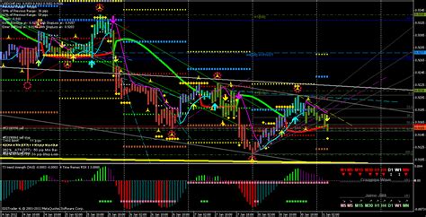 How to install signal bars trend mt4 indicator for metatrader 4.mq4? Mtf Rsi Indicator Mt4 - FX Signal