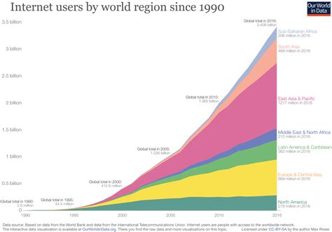 Answered 3 years ago · author has 105 answers and 1.7m answer views. Internet - Our World in Data