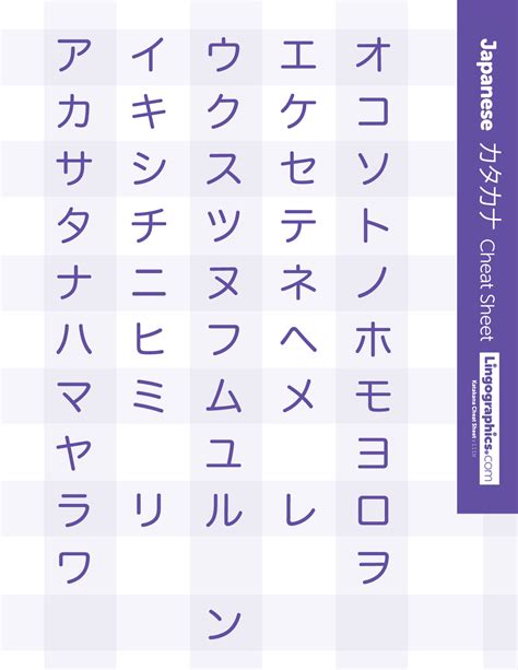 Katakana Cheat Sheet Lingographics
