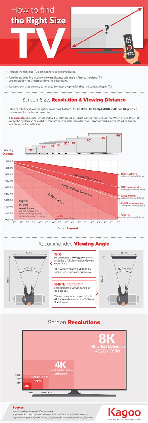 How to Choose the Size and Resolution of Your New TV | My ...