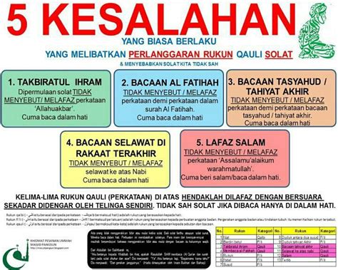 Jika anda takut dan terus menghindari kegagalan, itu sama saja anda tidak akan menemui kesuksesan. Pondok Biru Salju: :: Tazkirah Ringkas Pagi Jumaat #6::