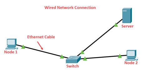 What Is Computer Network Basics Of Networking With Practical Examples