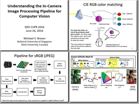 Image Processing And Computer Vision Sensor Signal