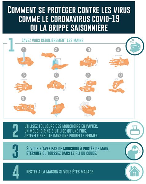Il sera adapté au fur et à mesure des nouvelles informations que nous recevrons du. Mesures Covid Belgique - Coronavirus Belgique : Sophie ...