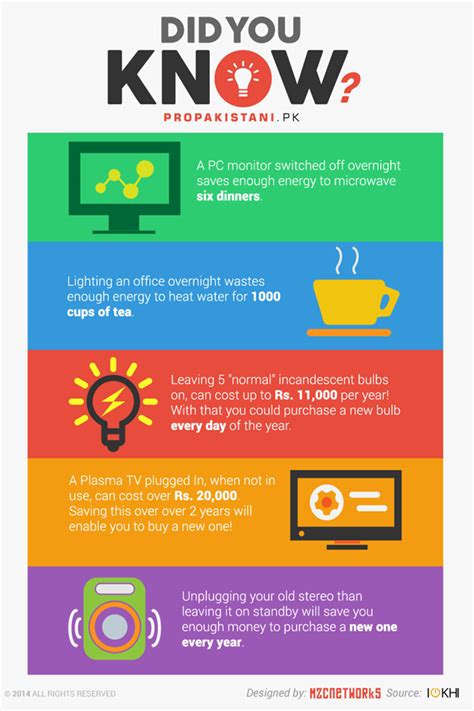 All About Infographics Lessons Blendspace