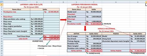 Membuat Laporan Keuangan Di Excel ID Aplikasi