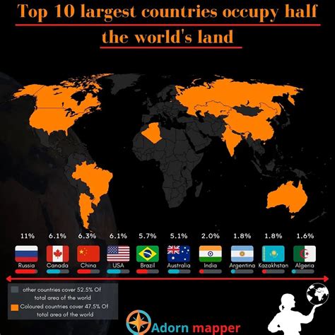 Top Largest Countries In The World R Mapporn
