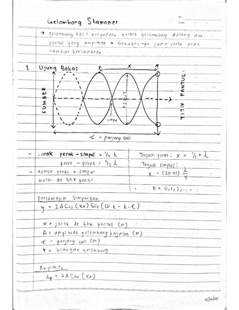 SOLUTION Fisika Sma Kelas 12 Rangkuman Gelombang Stasioner Studypool