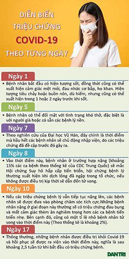 Dịch thêm kinh khủng, oxy y tế 2 tuần. Phân biệt các bệnh cảm cúm giữa dịch Covid-19