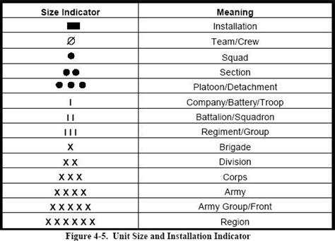Acgs Basic Guide To Military Unit Symbols Armchair