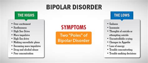 What Is Bipolar Depression And How Can It Affect You Betterhelp