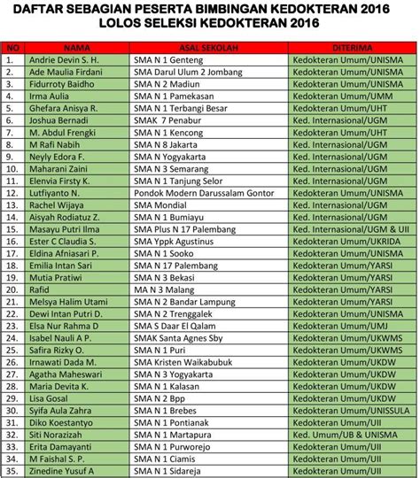 Tidak mungkin sumarto diterima di fakultas kedokteran uijawaban tes analogi verbal 1 a 2 b 3 d 4 c 5 d 6 a 7 b 8 c 9 c 10 a 11 b 12 d 13 d 14 b 15. Soal Sbmptn Kedokteran