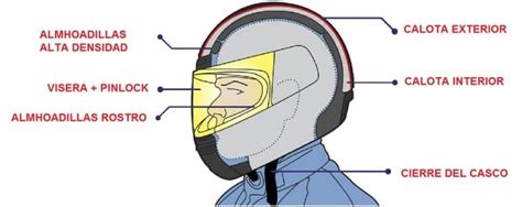 Partes De Un Casco De Moto Funciones Y Materiales Autoretro