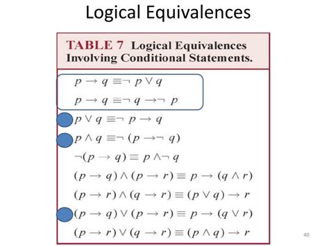 Ppt Chapter 1 The Foundations Logic And Proofs Powerpoint