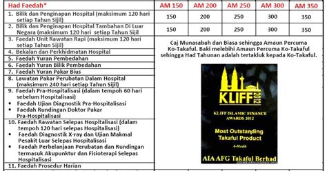 26,640 likes · 24 talking about this. AIA Takaful And You: Kad Perubatan Takaful Terbaik