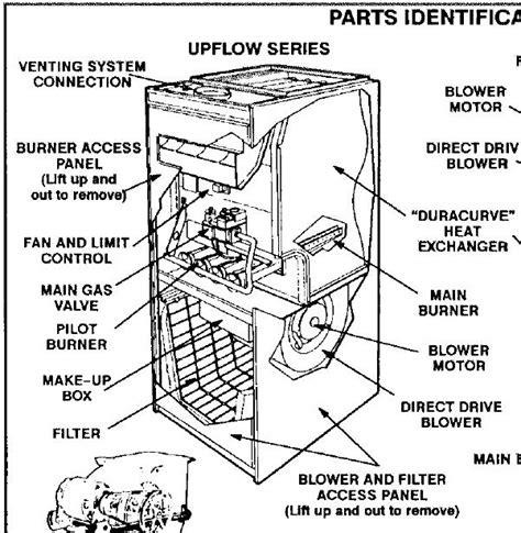 Before checking the capacitor, make sure the fuse controlling the furnace is flipped to the on position. Blower motor capacitor?