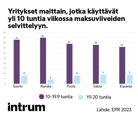 Yhä Useampi Asiakas Pyytää Pidempiä Maksuaikoja Uutiset Aamuset