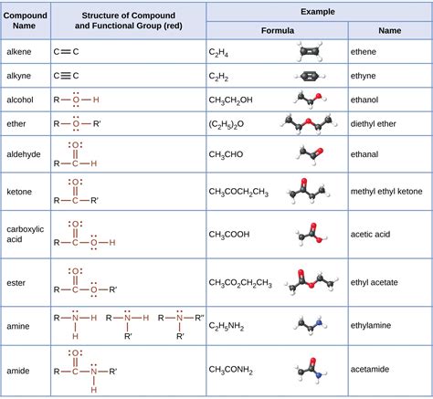 184 Amines And Amides Chemistry