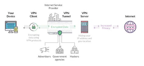 The Ultimate Vpn Faq A Beginners Guide To Vpns
