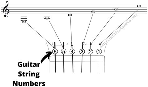How To Read Basic Music Notation To Play Open Strings Melody Maker