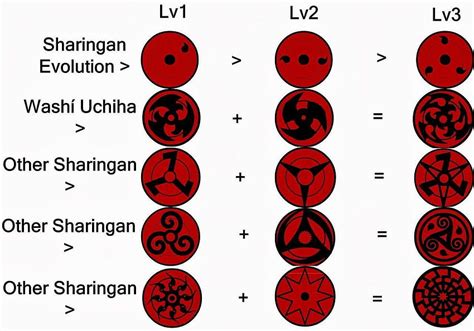 Sharingan Eyes Pictures