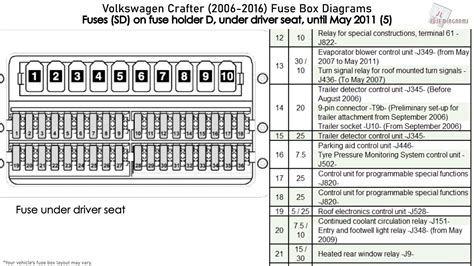 Volkswagen Fuse Panel Diagram 2001