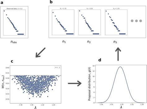 Approximate Bayesian Computation With Population Monte Carlo Abc Pmc