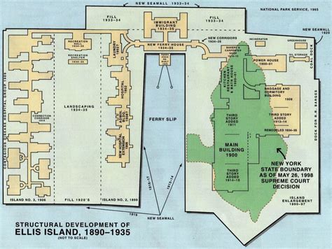 Structural Development Of Ellis Island 1890 1935 In 1998 The Supreme