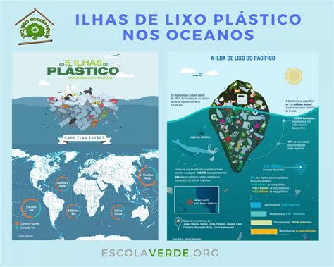 ILHAS DE PLÁSTICO NOS OCEANOS Programa Escola Verde