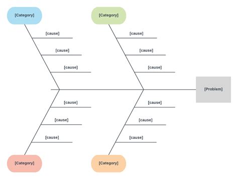 In these cases, the fishbone diagram is used to identify potential factors causing an overall effect. Blank Fishbone Diagram Template Word - Professional ...