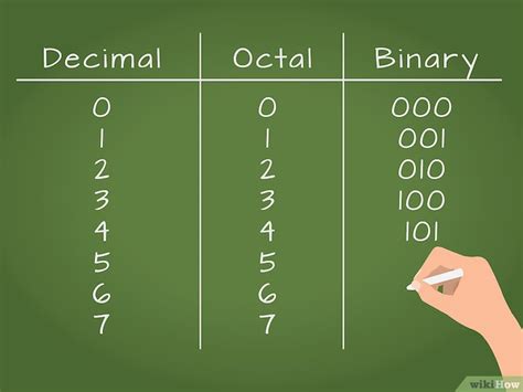 Cómo Convertir Un Número Binario En Octal 11 Pasos
