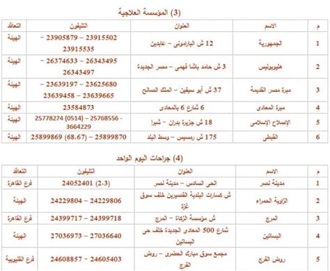 تم افتتاحها رسمياً بالمرسوم الملكي الصادر في تاريخ 5 جمادى الأولى 1383هـ الموافق 23 سبتمبر 1963م بمسمى كلية البترول والمعادن و في عام 1975م تم تغيير. المستشفيات المتعاقدة المستشفيات التي يشملها تأمين Axa في ...