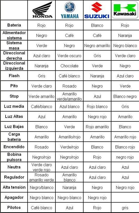 Sistema Electrico Diagrama Electrico De Motoneta Italika 150 Carol