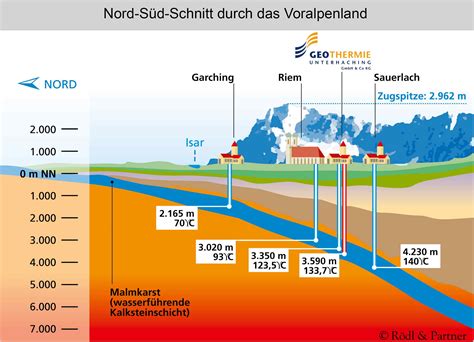 Geothermal Energy Faq Rödl And Partner