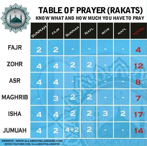 Full Namaz 5 Times Namaz Timing Salaah Namaaz