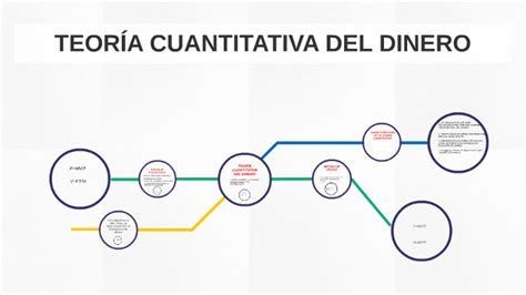 Teor A Cuantitativa Del Dinero By Ray Alvarado On Prezi