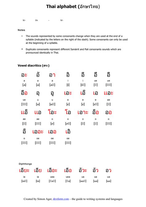 The reason this number varies is that it . Printable thai alphabet in Word and Pdf formats - page 2 of 4