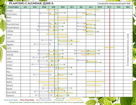 Printable Zone 9 Planting Schedule Customize And Print