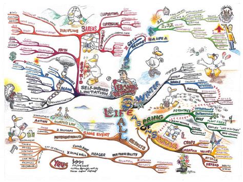 Personal Development Mind Map Art