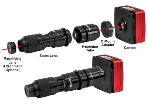High Magnification Zoom Lens Systems For Machine Vision
