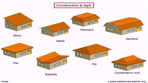 1400 x 933 jpeg 136 кб. Roof Design In The Philippines - YouTube