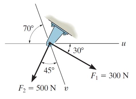 Finding a resultant vector using components of a vector is known as an analytical method; Magnitude of the resultant force FR = F1 + F2 - Question ...