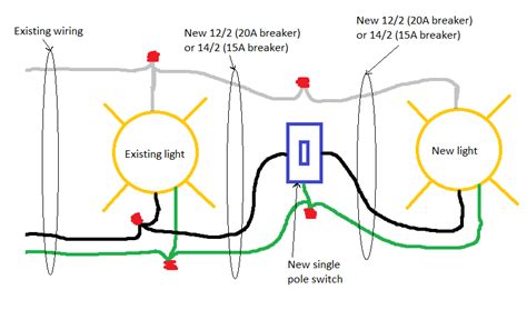 Electrical wiring for a light fixture. wiring - How do I add a switch/closet light to the ...